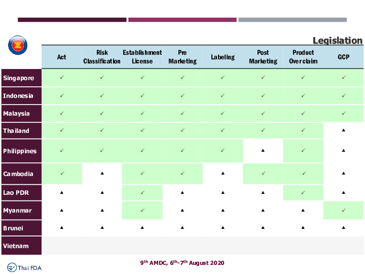 KEY POINTS FOR MEMBER STATES UPDATE IN REFERENCE TO PROVISIONS IN AMDD